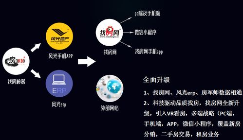 小城租房2.0 房地產行業變革與風光國際科技創新的租賃服務新篇章