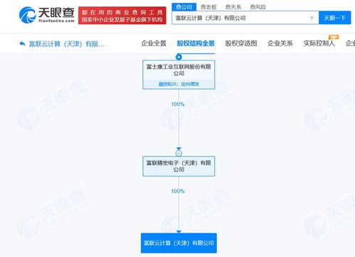 工業(yè)富聯(lián)旗下天津云計(jì)算公司大幅增資至28億元，戰(zhàn)略布局強(qiáng)化網(wǎng)絡(luò)技術(shù)服務(wù)