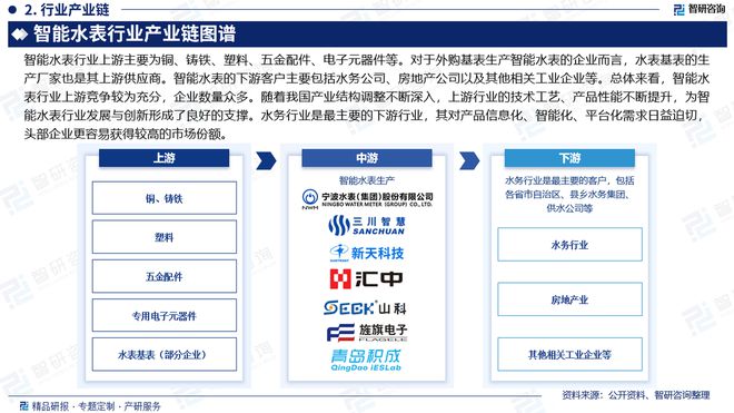 中國智能水表產(chǎn)業(yè)現(xiàn)狀、上下游產(chǎn)業(yè)鏈全景分析及發(fā)展前景預(yù)測報(bào)告——邁向智慧水務(wù)新紀(jì)元