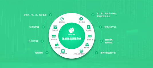 雙碳戰(zhàn)略引領(lǐng)轉(zhuǎn)型，合眾致達(dá)加速邁向綜合能源數(shù)智化服務(wù)新篇章