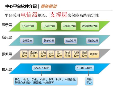 智慧城市雙引擎 智能交通產(chǎn)品建設(shè)方案與智能水務(wù)系統(tǒng)開發(fā)協(xié)同發(fā)展